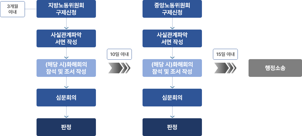 개요 이미지