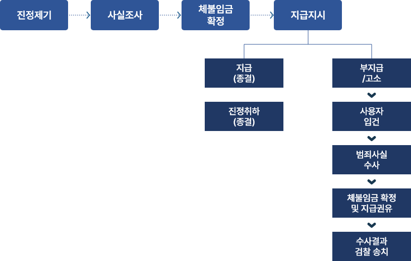 개요 이미지