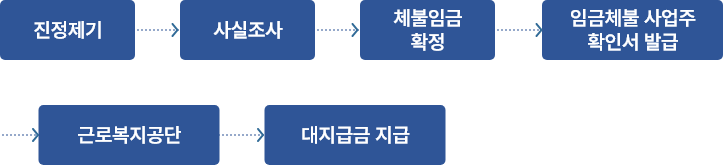 개요 이미지