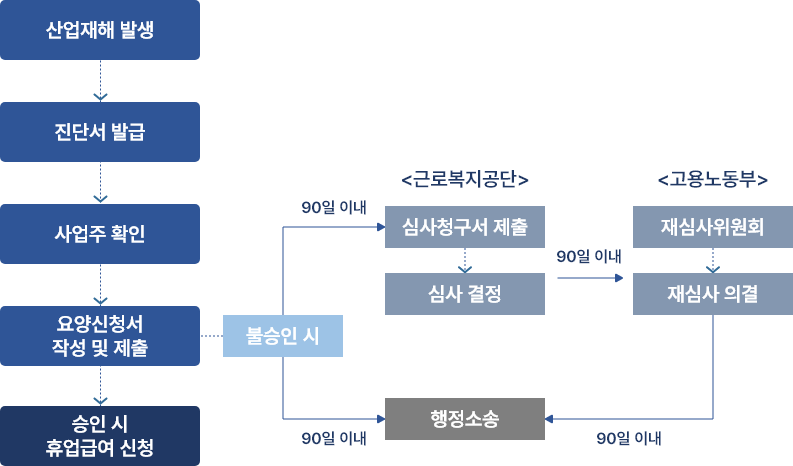 개요 이미지