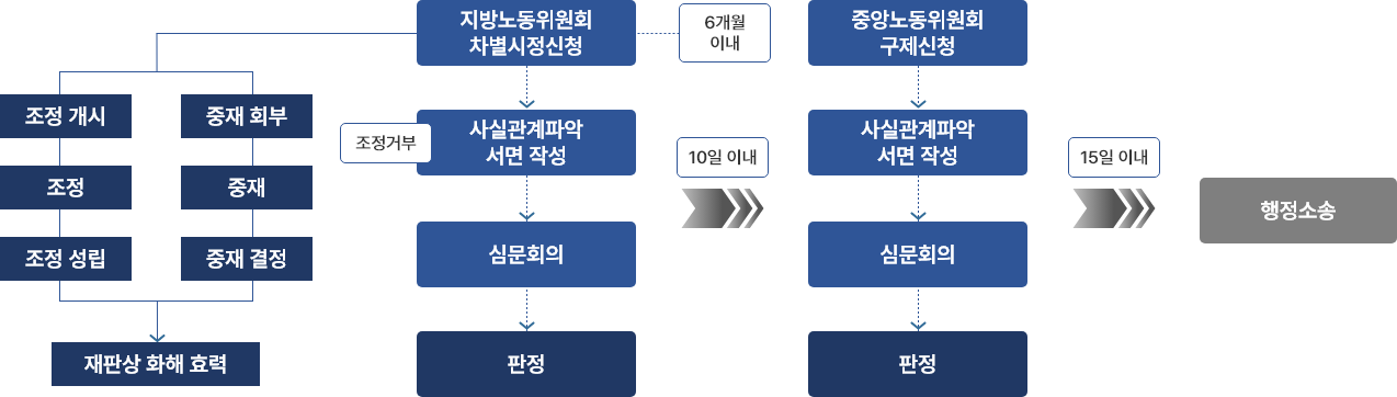 개요 이미지